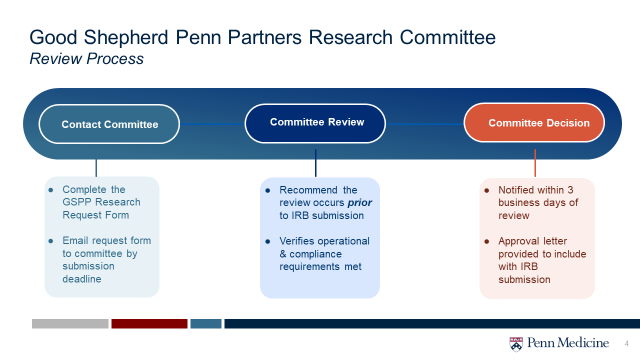 GSPP Research Committee Review Process